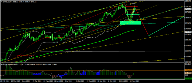 Click to Enlarge

Name: GOLDDaily.png
Size: 21 KB