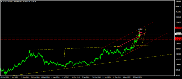 Click to Enlarge

Name: GOLDWeekly8.png
Size: 12 KB