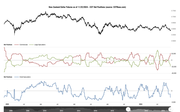 Click to Enlarge

Name: cotbase-new-zealand-dollar-futures-cot-net-positions.png
Size: 35 KB