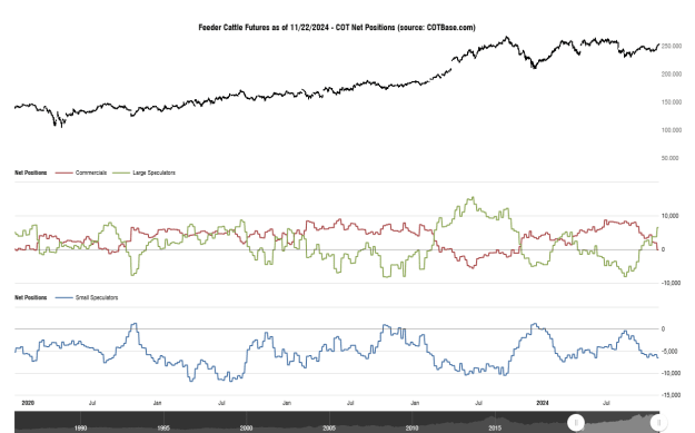 Click to Enlarge

Name: cotbase-feeder-cattle-futures-cot-net-positions.png
Size: 29 KB