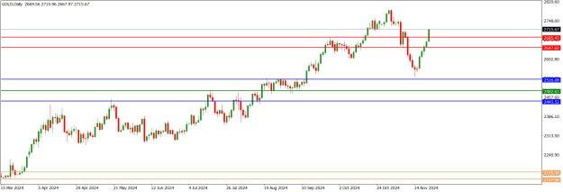Click to Enlarge

Name: GOLDDaily.png
Size: 14 KB