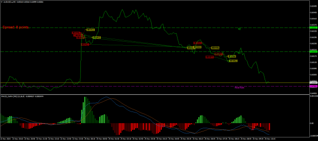 Click to Enlarge

Name: AUDUSD.aM5.png
Size: 22 KB