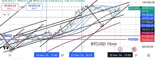 Click to Enlarge

Name: BTCUSD_20241125_1205 (Trends AT).jpg
Size: 517 KB