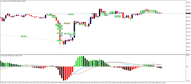 Click to Enlarge

Name: XAUUSD.aM5.png
Size: 20 KB