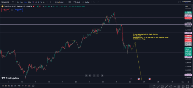 Click to Enlarge

Name: 26th-29th Nov 2024 trade set up.PNG
Size: 30 KB