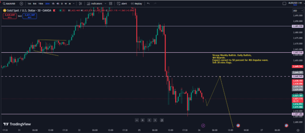 Click to Enlarge

Name: 26th Nov 2024 trade entry on 30 mins.PNG
Size: 26 KB