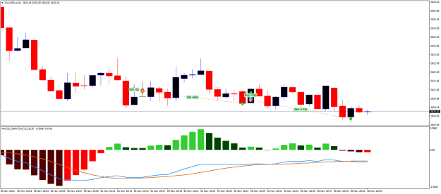 Click to Enlarge

Name: XAUUSD.aM1.png
Size: 15 KB