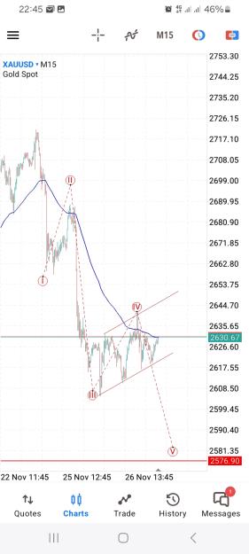 Click to Enlarge

Name: Screenshot_20241126_224538_MetaTrader 5.jpg
Size: 312 KB