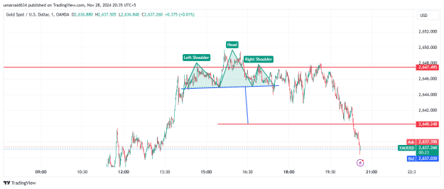 Click to Enlarge

Name: XAUUSD_2024-11-28_20-36-02.png
Size: 21 KB