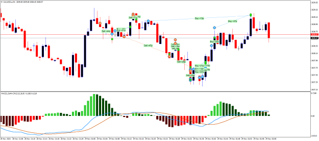 Click to Enlarge

Name: XAUUSD.aM1.png
Size: 21 KB