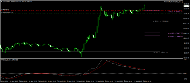 Click to Enlarge

Name: XAUUSDM5.png
Size: 15 KB