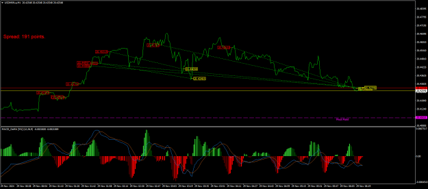Click to Enlarge

Name: USDMXN.aM1.png
Size: 26 KB