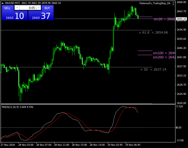 Click to Enlarge

Name: XAUUSDM15.png
Size: 14 KB