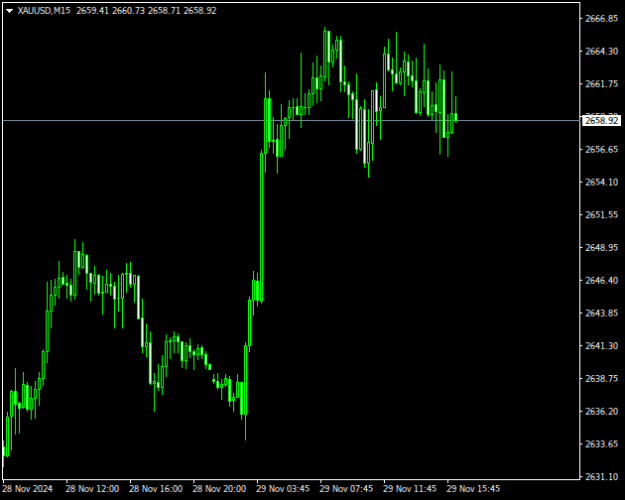 Click to Enlarge

Name: XAUUSDM15.png
Size: 8 KB