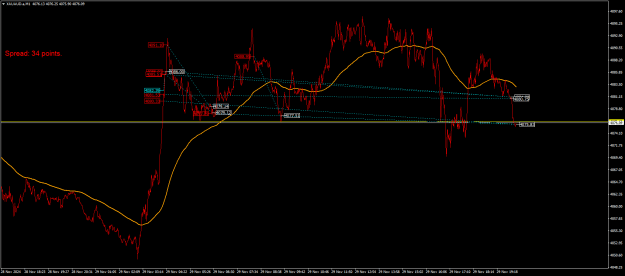 Click to Enlarge

Name: XAUAUD.aM1.png
Size: 25 KB