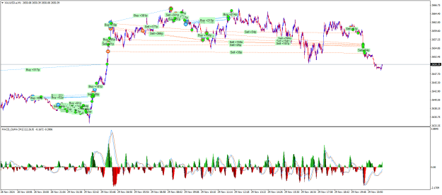Click to Enlarge

Name: XAUUSD.aM1.png
Size: 36 KB