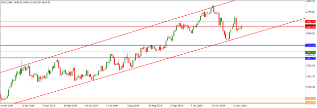Click to Enlarge

Name: GOLDDaily.png
Size: 16 KB