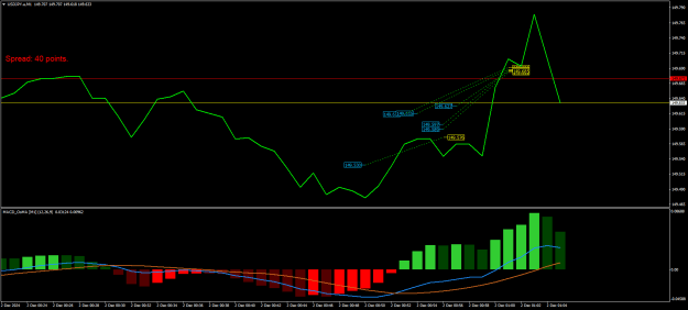 Click to Enlarge

Name: USDJPY.aM1.png
Size: 19 KB