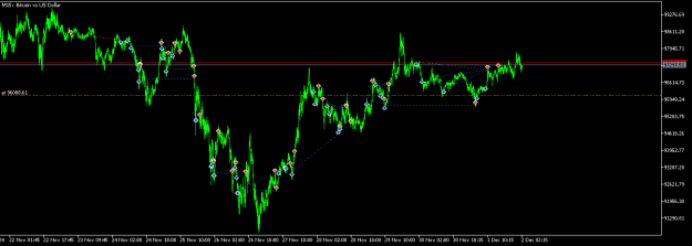 Click to Enlarge

Name: BTCUSDM15.png
Size: 12 KB
