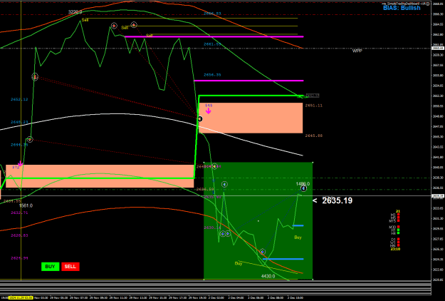 Click to Enlarge

Name: XAUUSD.sM30.png
Size: 33 KB