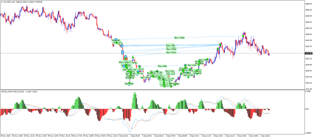 Click to Enlarge

Name: XAUUSD.aM5.png
Size: 29 KB