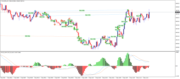 Click to Enlarge

Name: XAUUSD.aM1.png
Size: 26 KB