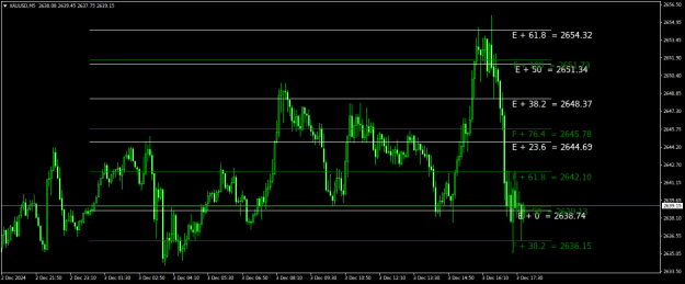 Click to Enlarge

Name: XAUUSDM5.png
Size: 21 KB