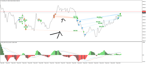 Click to Enlarge

Name: XAUUSD.aM1.png
Size: 25 KB