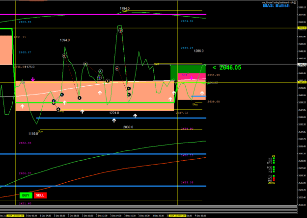Click to Enlarge

Name: XAUUSD.sM30.png
Size: 30 KB