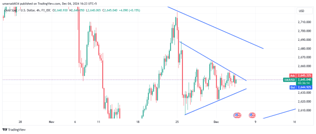 Click to Enlarge

Name: XAUUSD_2024-12-04_16-24-13.png
Size: 20 KB