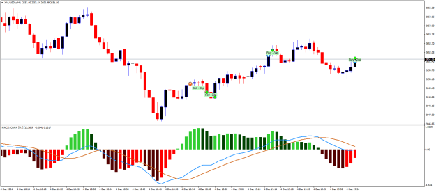 Click to Enlarge

Name: XAUUSD.aM1.png
Size: 18 KB