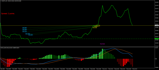 Click to Enlarge

Name: USDJPY.aM1.png
Size: 19 KB