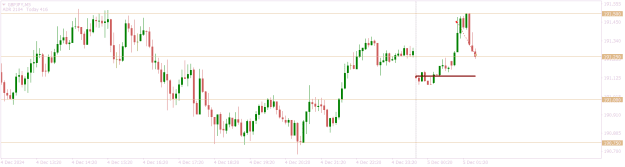 Click to Enlarge

Name: GBPJPYM5 20p net morning over.png
Size: 10 KB