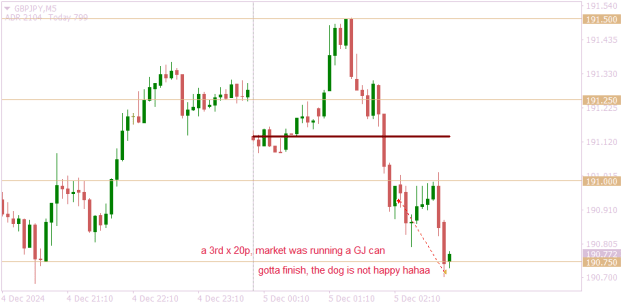 Click to Enlarge

Name: GBPJPYM5 3 x 20p morning dog not happy.png
Size: 10 KB