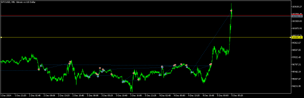 Click to Enlarge

Name: BTCUSDM100.png
Size: 9 KB