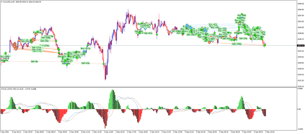 Click to Enlarge

Name: XAUUSD.aM5.png
Size: 34 KB