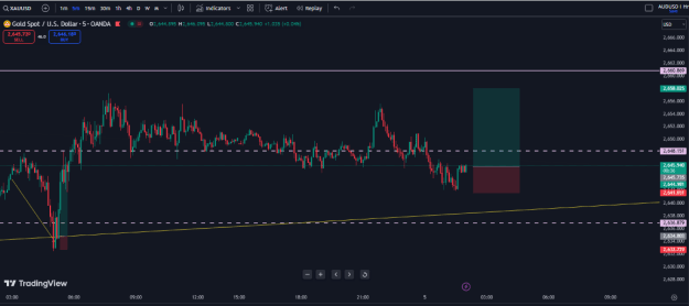 Click to Enlarge

Name: 5th dec trade entry on 15mins.PNG
Size: 24 KB