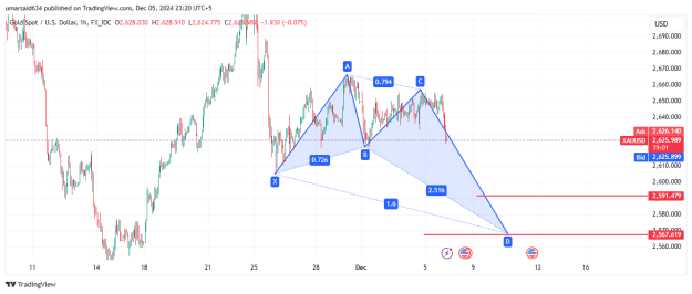 Click to Enlarge

Name: XAUUSD_2024-12-05_23-21-26.png
Size: 25 KB