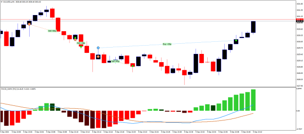 Click to Enlarge

Name: XAUUSD.aM1.png
Size: 16 KB