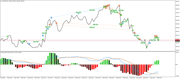 Click to Enlarge

Name: XAUUSD.aM1vv.png
Size: 25 KB