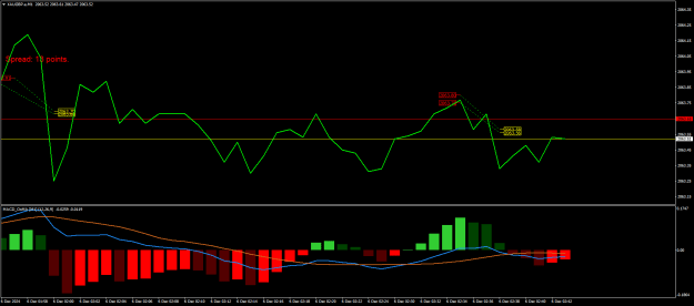 Click to Enlarge

Name: XAUGBP.aM1.png
Size: 18 KB