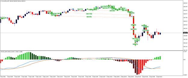 Click to Enlarge

Name: XAUUSD.aM5.png
Size: 20 KB