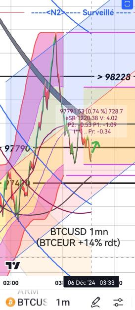 Click to Enlarge

Name: BTCUSD_20241206_033319 (rdt € 14%).jpg
Size: 362 KB