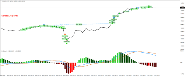 Click to Enlarge

Name: XAUAUD.aM5.png
Size: 19 KB