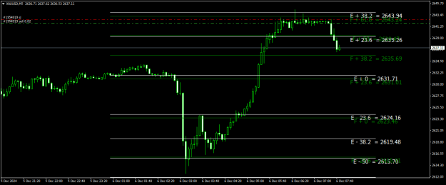 Click to Enlarge

Name: XAUUSDM5.png
Size: 19 KB
