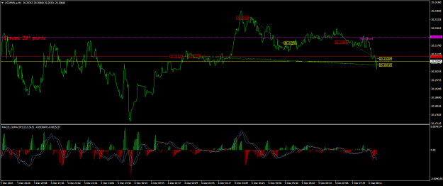 Click to Enlarge

Name: USDMXN.aM1.png
Size: 26 KB