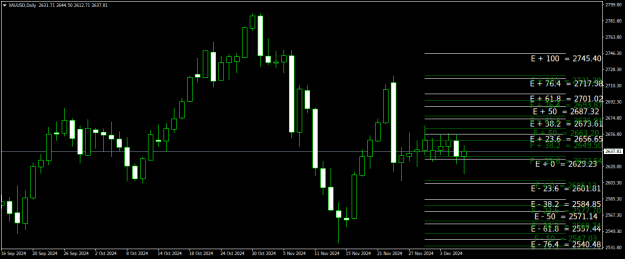 Click to Enlarge

Name: XAUUSDDaily.png
Size: 25 KB