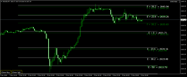 Click to Enlarge

Name: XAUUSDM5.png
Size: 20 KB