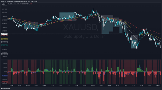 Click to Enlarge

Name: XAUUSD_2024-12-06_10-39-00.png
Size: 85 KB