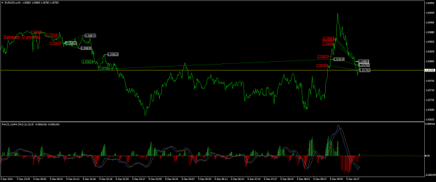 Click to Enlarge

Name: EURUSD.aM1.png
Size: 25 KB